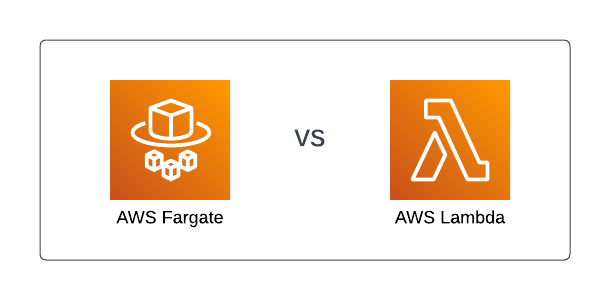 AWS Building Compute