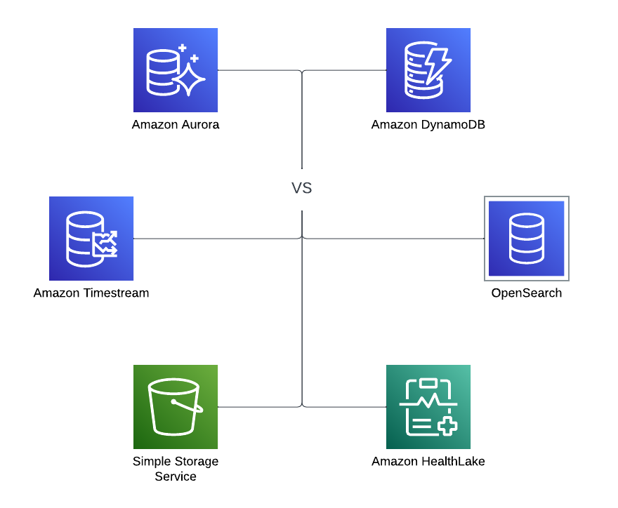 Building Serverless Applications