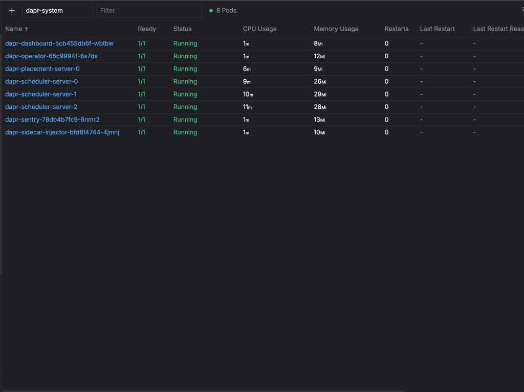Dapr control plane components running in Kubernetes showing operator, dashboard, sidecar injector, and scheduler