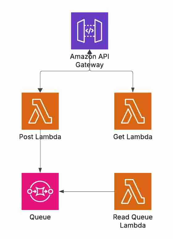 Rust OpenTelemetry Datadog