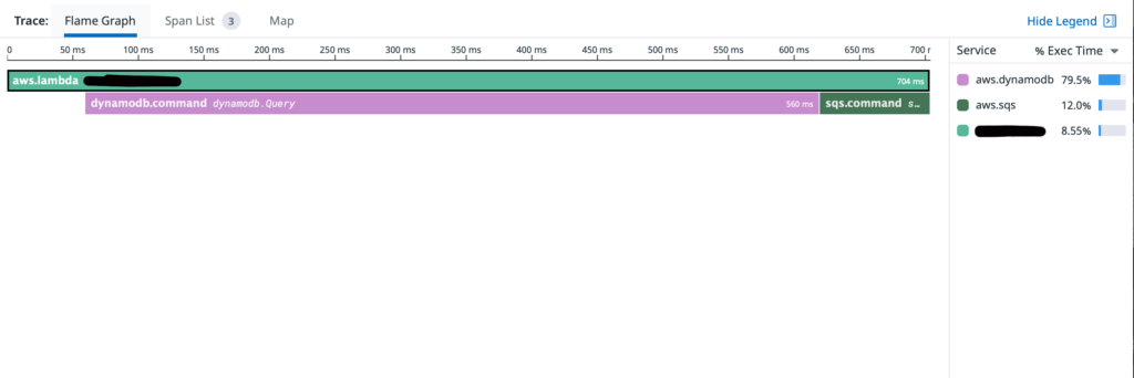 Datadog Golang Span Flamegraph