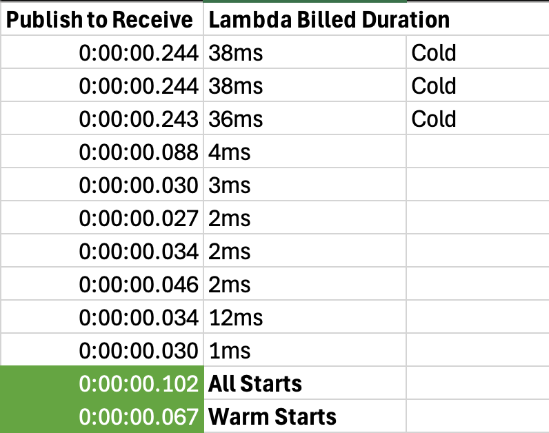 Publis to Receive Webhook