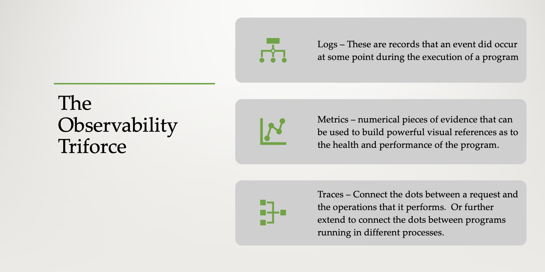 Observability Pillars