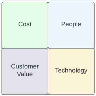 Why serverless a CTO perspective