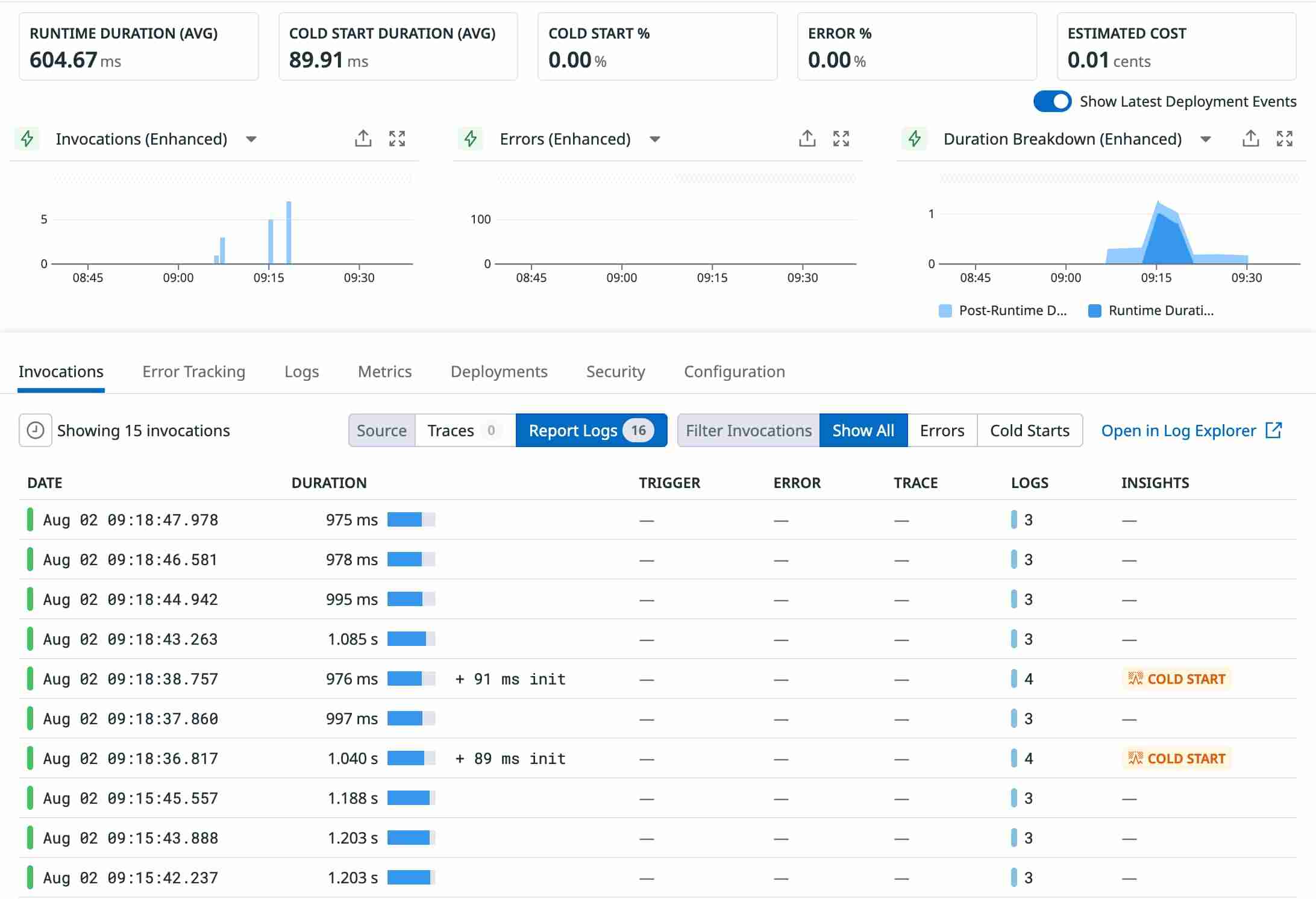 Datadog OTel overview