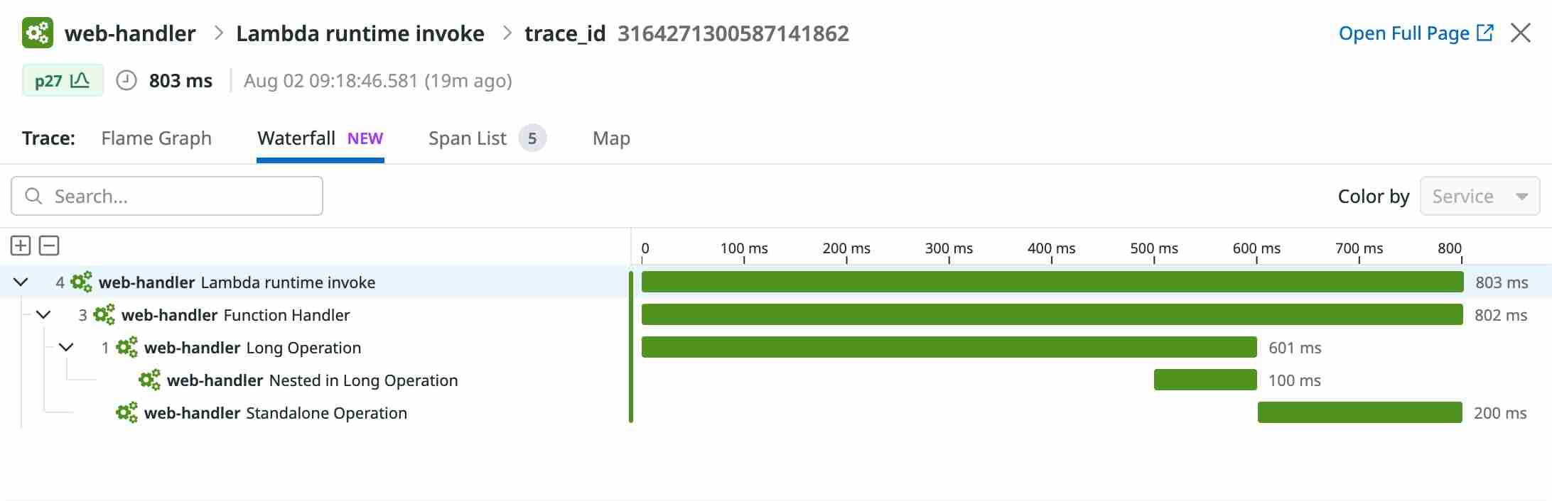 Datadog OTtel Waterfall